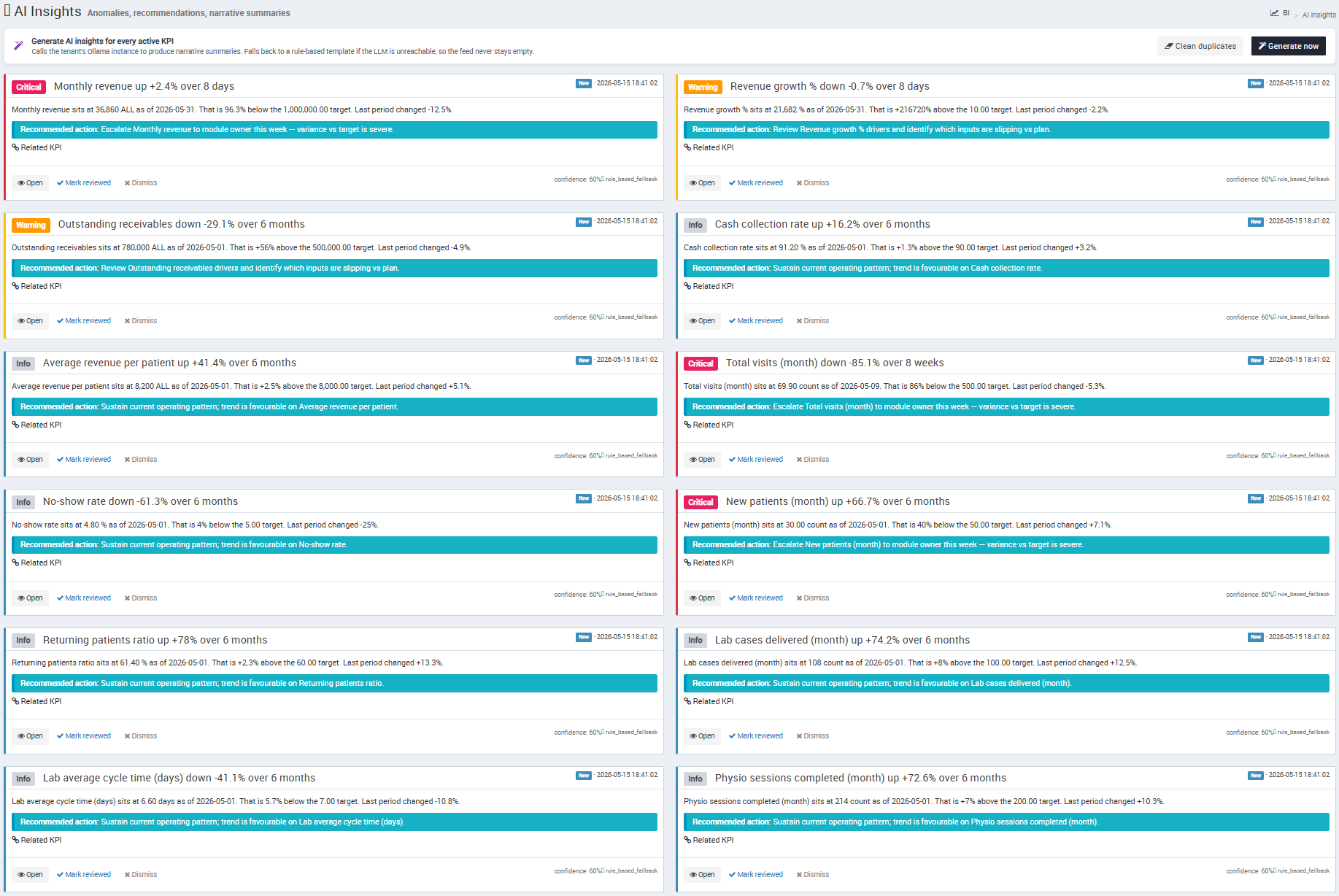 AI Insights page with Critical, Warning and Info anomaly cards and recommendations