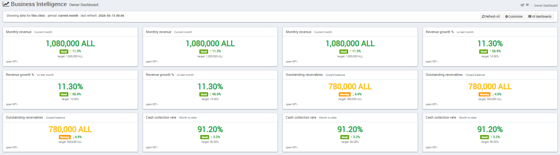 Business Intelligence owner dashboard with KPI tiles, traffic-light status and trends