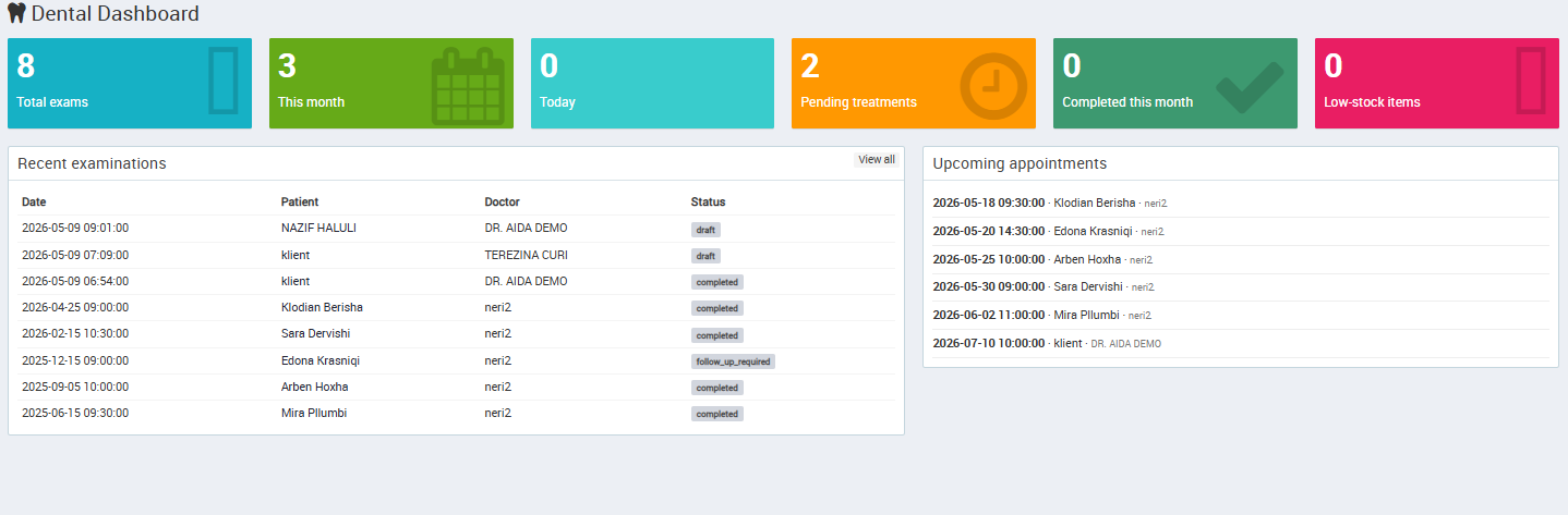Dental reports dashboard